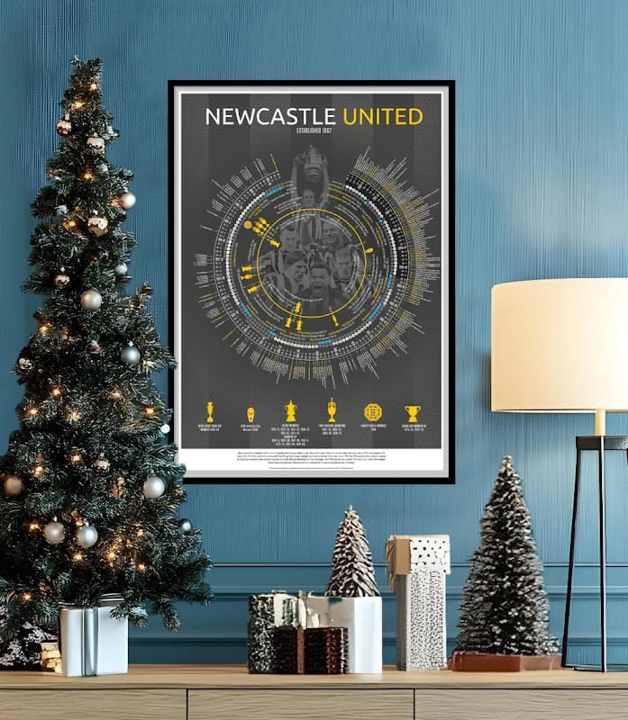 Football Timelines - Sports Shops in scarborough